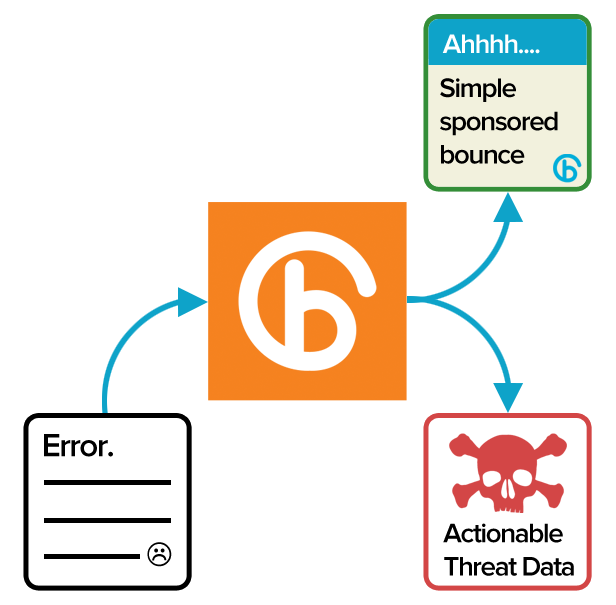 Simple bounce.io overview